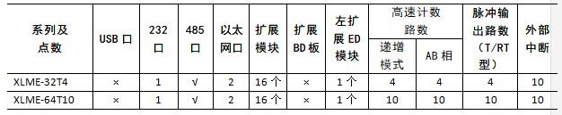 XLME-功能配置.jpg XLME-功能配置.jpg