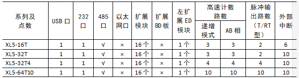XL5-功能配置.png XL5-功能配置.png